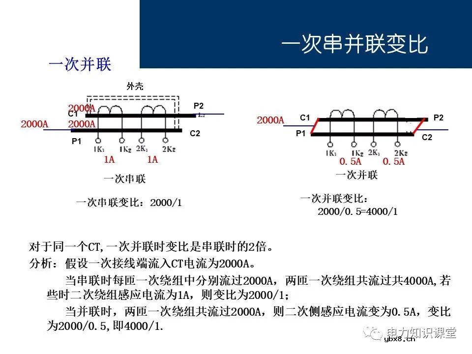 电流互感器基础知识讲解