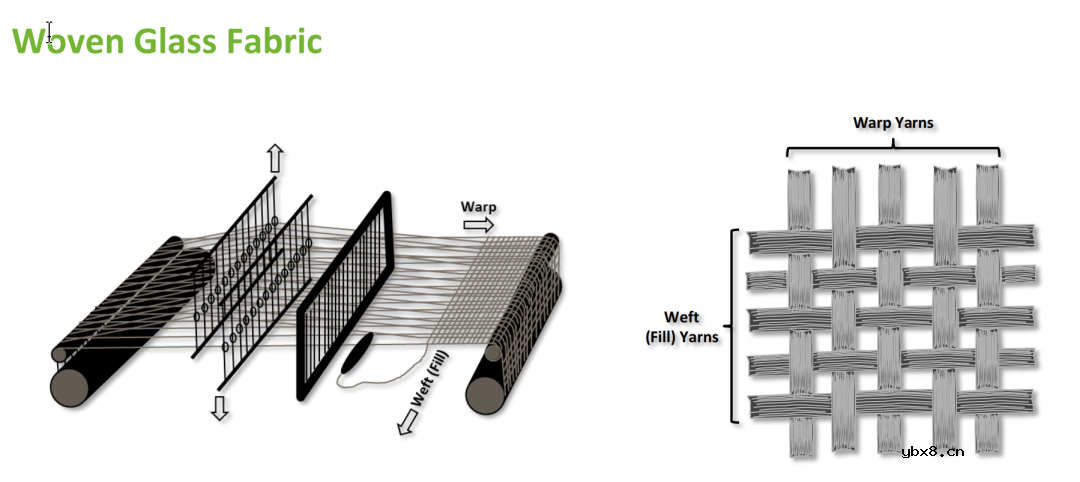 PCB多层板叠层设计