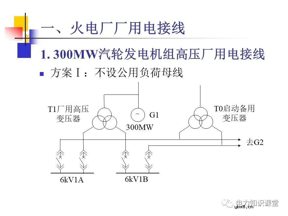 不同类型发电厂厂用电接线基础知识