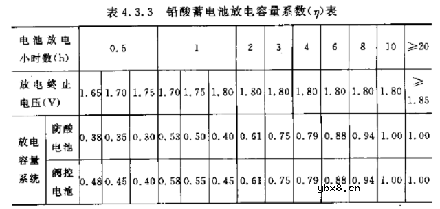 高低压配电系统组成和作用 移动基站直流系统与交换局直流系统的区别！