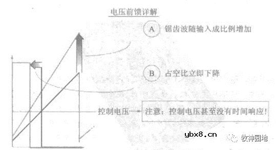 基本开关电源拓扑（1）-BUCK拓扑
