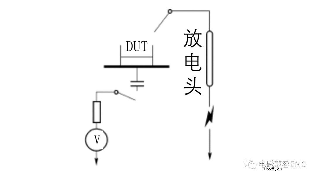 EMC静电模型详细解读