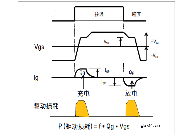 介绍MOSFET动态性能相关的参数
