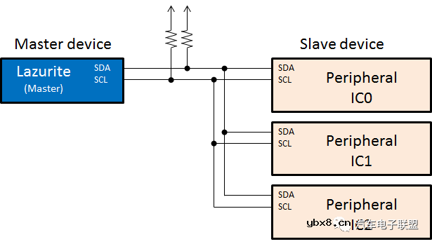 i2c总线是什么意思 i2c通信咋样 i2c通信的详细讲解