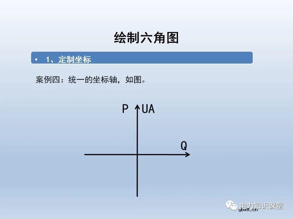 供电系统保护装置的六角图相位检测方法
