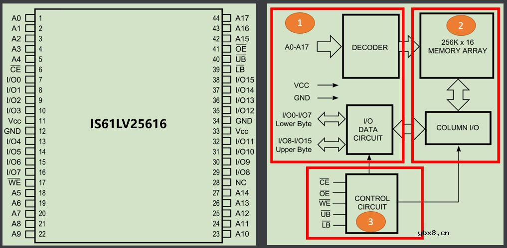存储控制器FSMC与触摸屏介绍