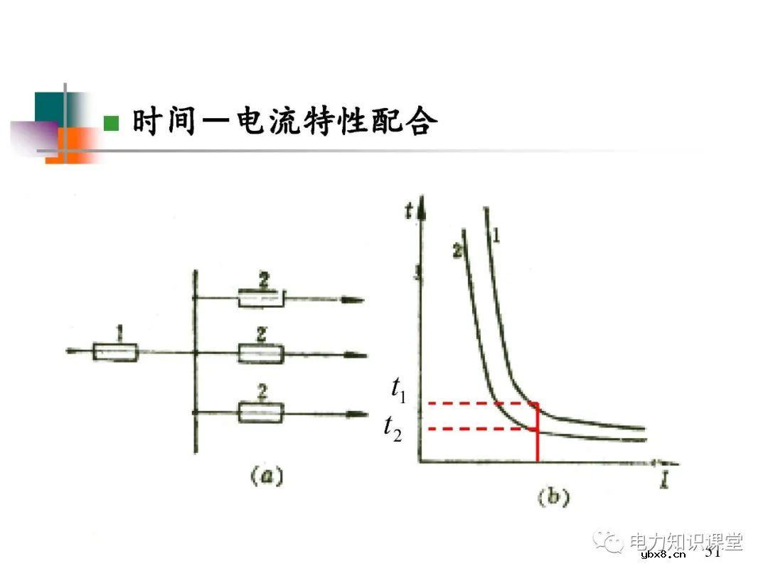 高压开关长什么样?有什么种类?