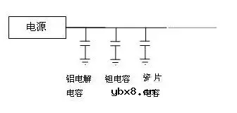 电源设计中电容的工作原理 各类电源中电容器的正确选用