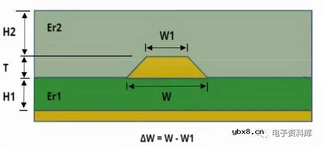 PCB中的微带线和带状线是什么？有哪些区别？