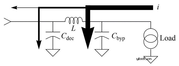 射频中的旁路与去耦设计时注意的要点