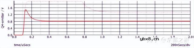 驱动芯片在PSU电源系统应用中有哪些问题？如何解决？
