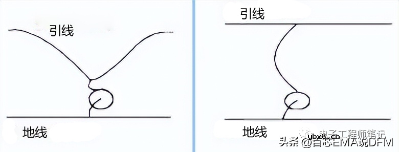 去耦电容PCB设计和布局详解