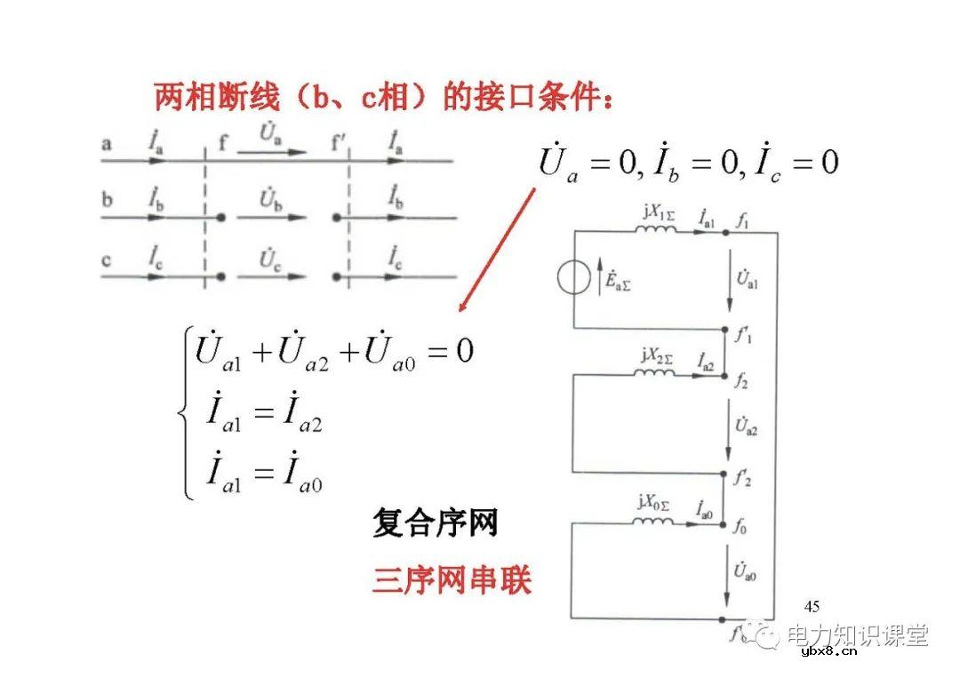 电力系统有哪些故障？电力系统不对称故障如何计算?