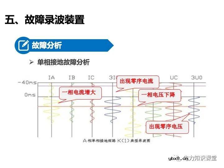 变电站二次设备、继电保护装置知识介绍