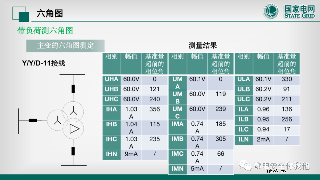 二次电压回路检验 二次电流回路的带负荷校验