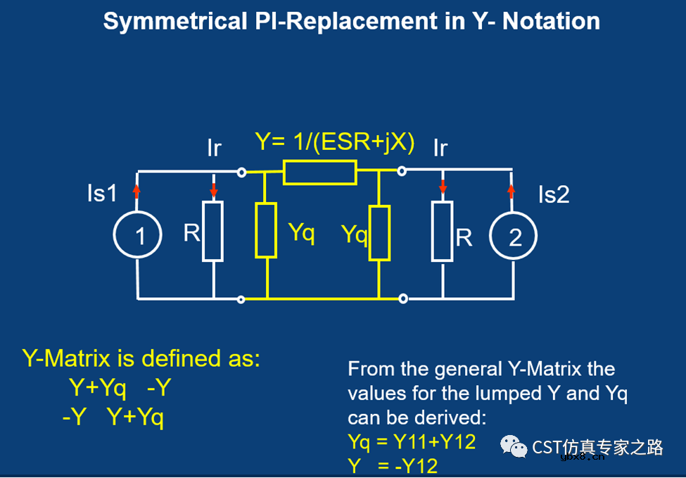如何从SYZ参数提取电容C和电感L—双端口