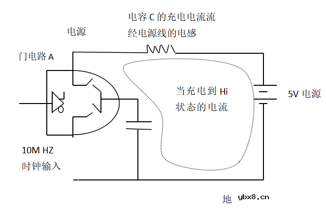 如何消除电源走线引起的引线电感影响？