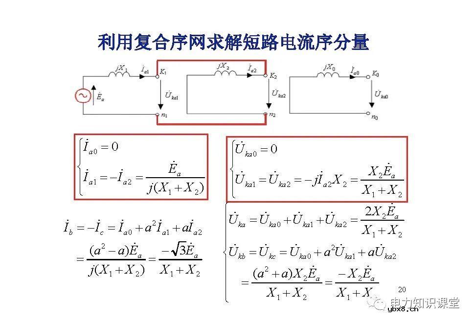 电力系统有哪些故障？电力系统不对称故障如何计算?