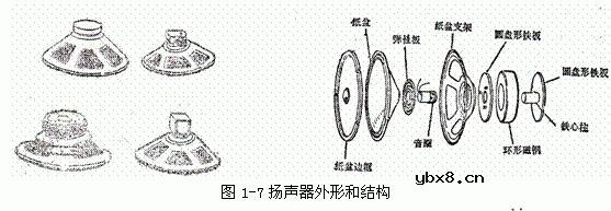 超外差收音机元器件介绍_超外差式收音机的制作详解