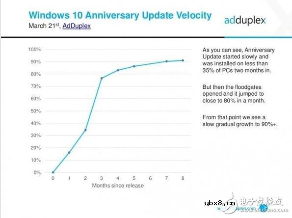 惠普力压群雄，成为最大Windows10 pc最大厂商