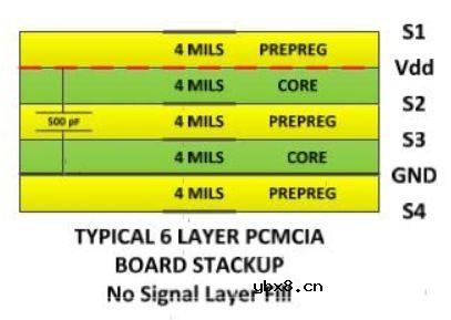 电源传输系统PDS是如何引起的？如何缓解？