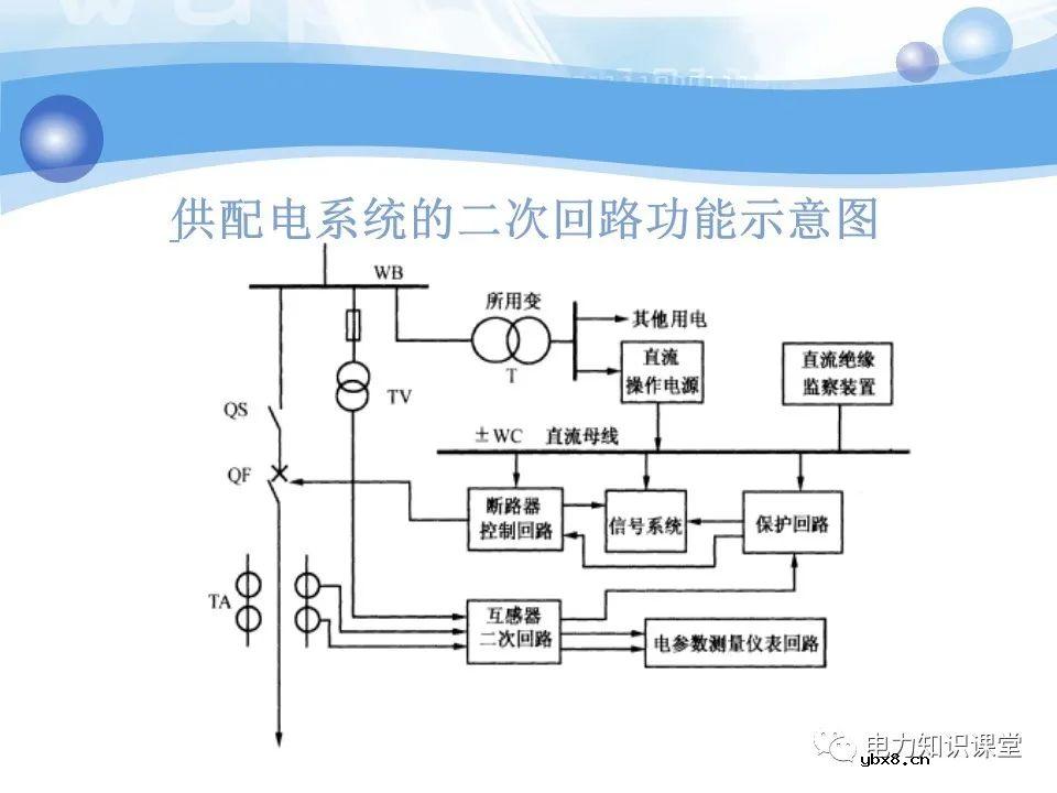 变电所二次系统基础知识：变电站二次系统有哪些设备