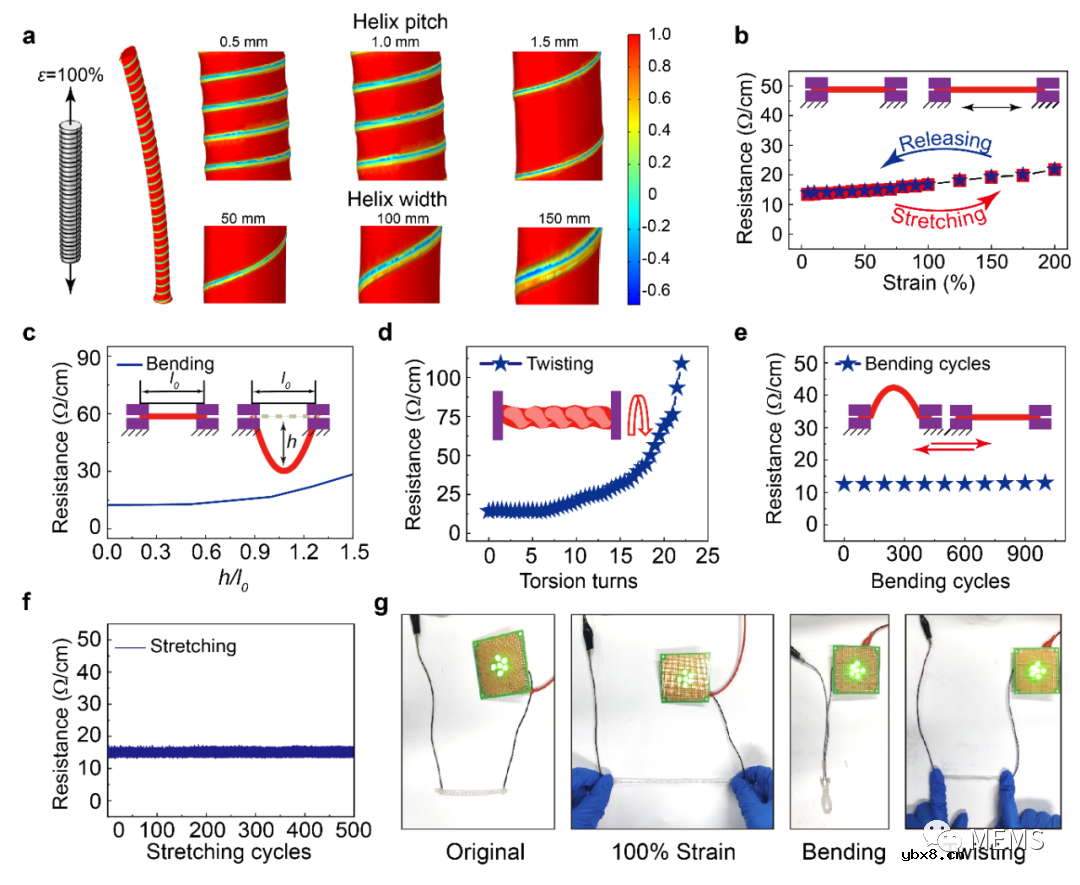 利用喷墨打印技术搭建一套制备高性能一维可拉伸纤维形器件