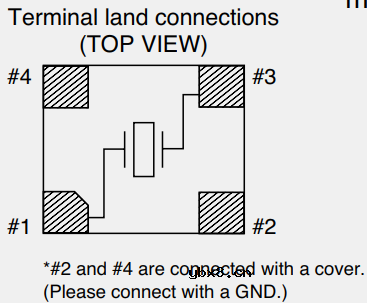 MCU的心脏-晶振介绍