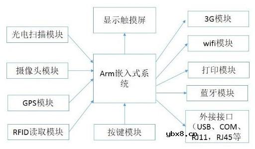 把握物联网浪潮下的电路保护机遇