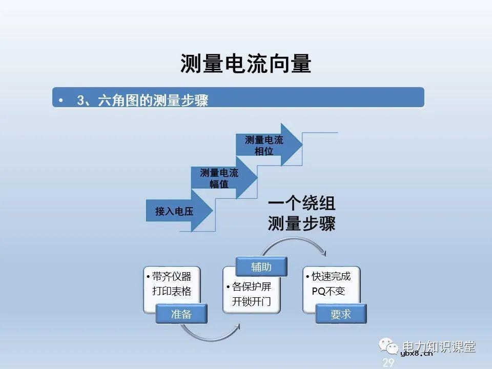 供电系统保护装置的六角图相位检测方法
