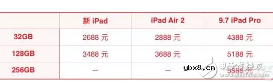 苹果新iPad消息汇总：外观、配置、售价都在这里