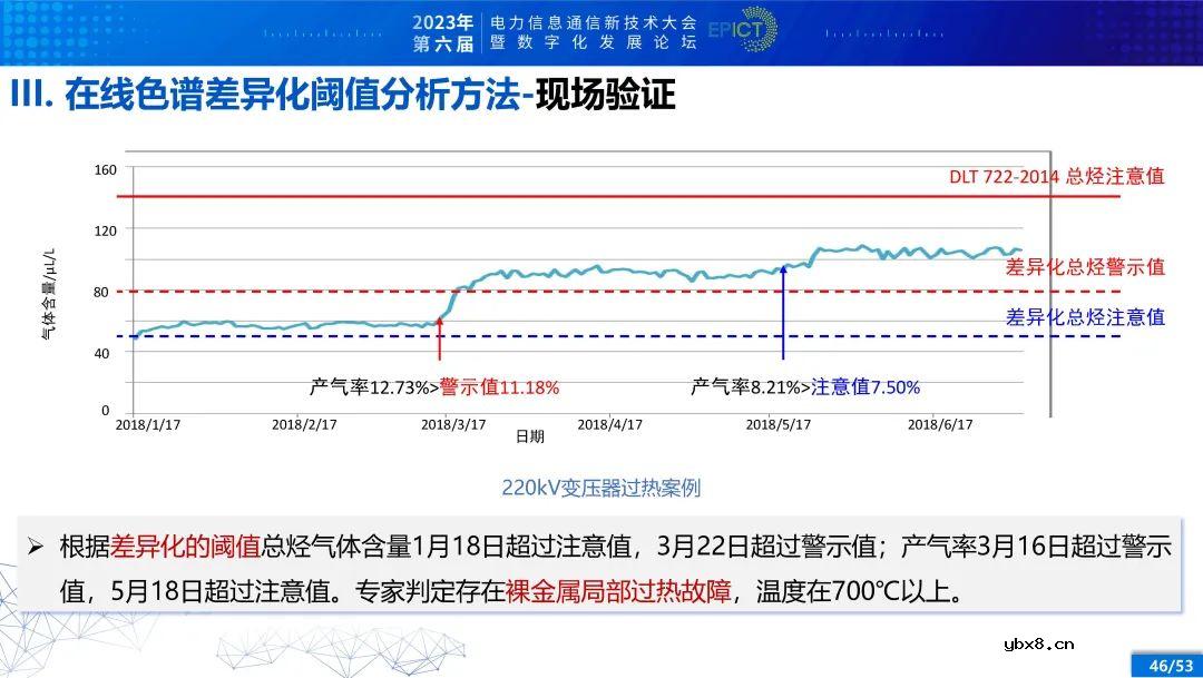 电力变压器健康状态多参量感知与智能评估