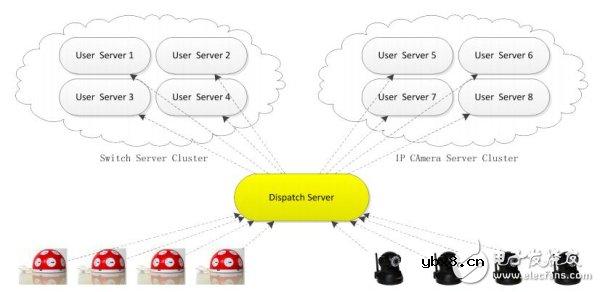 庆科IoT 云方案:让梦想照进现实