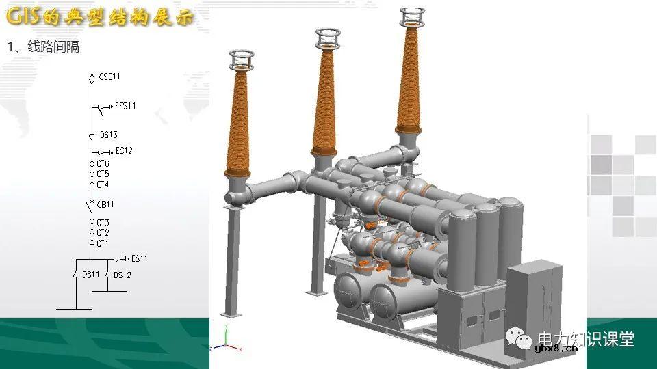 变电站一次设备接线图综合梳理