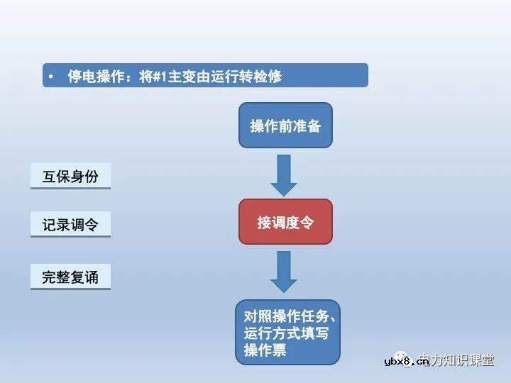 什么是微机五防 变压器停送电操作原则