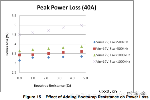 分享一种MOS管及其外围电路设计方案
