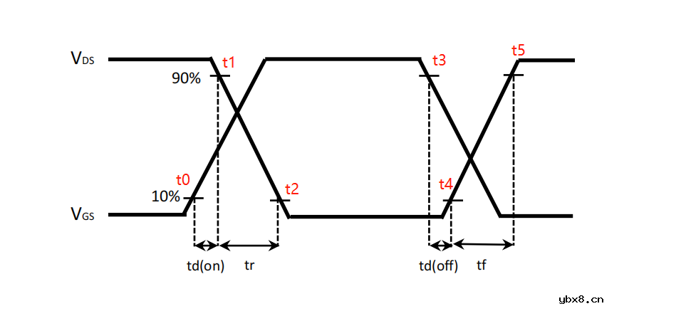 介绍MOSFET动态性能相关的参数