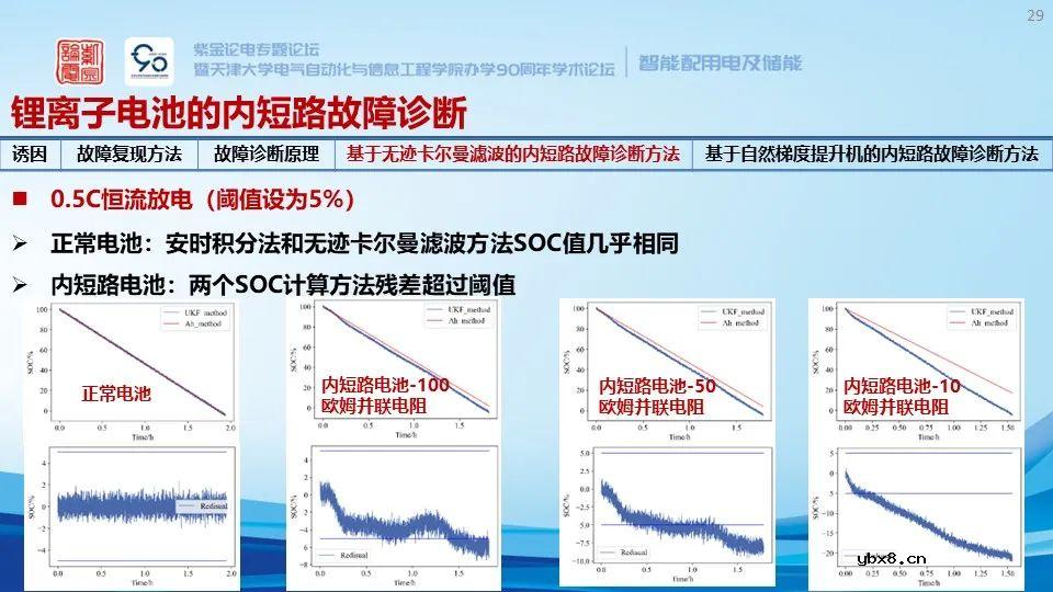 锂离子储能电站系统构成、安全预警与保护技术