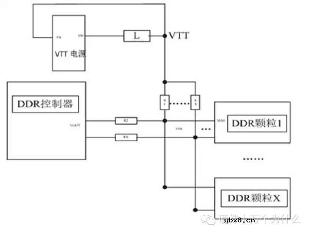 为什么DDR电源设计时需要VTT电源呢？