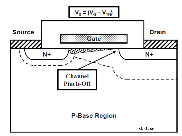 沟道反型层阈值电压Vth介绍