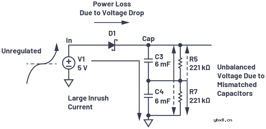 使用超级电容器进行储能：多大才算足够大