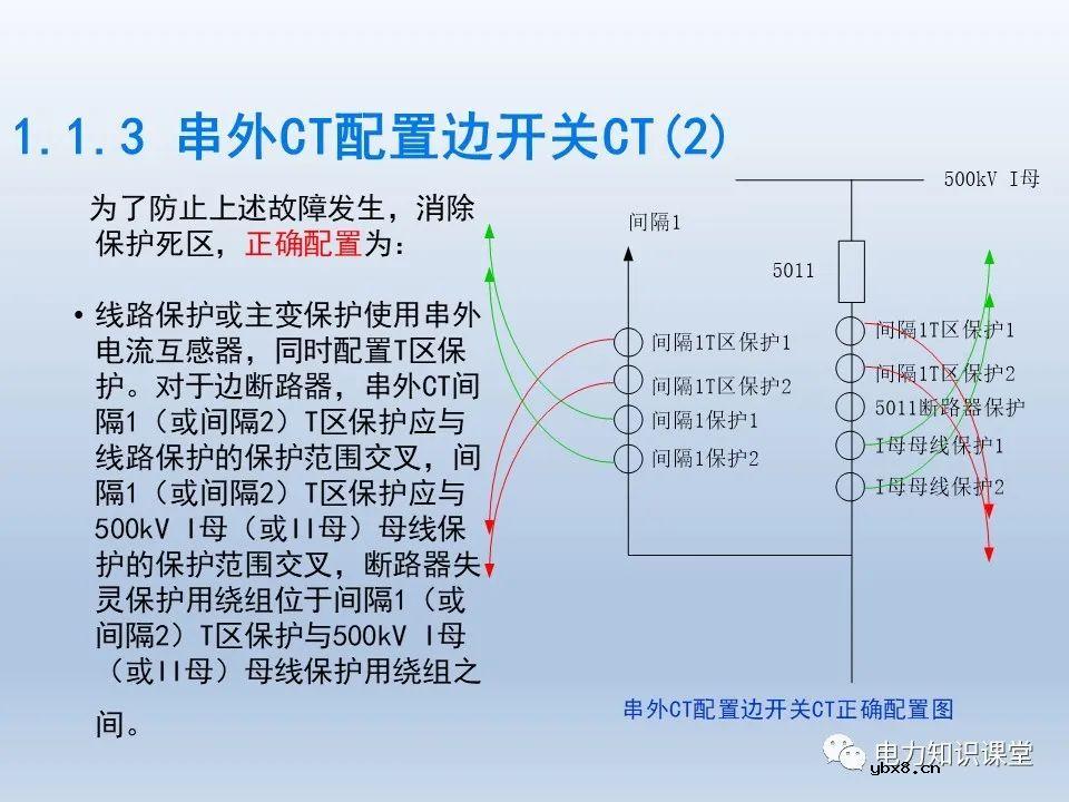 如何对不同主接线下CT保护范围交叉检查