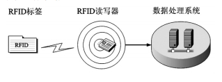 农业物联网中关键技术研究与探讨