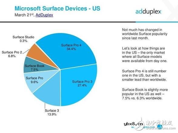 惠普力压群雄，成为最大Windows10 pc最大厂商