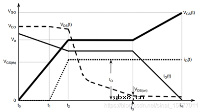 介绍MOSFET动态性能相关的参数