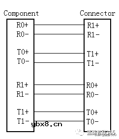 PCI-Express接口学习笔记