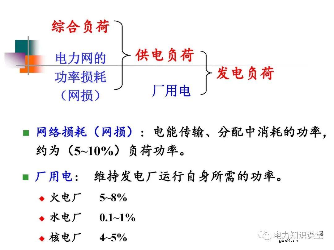 电力系统负荷的基本概念及分类