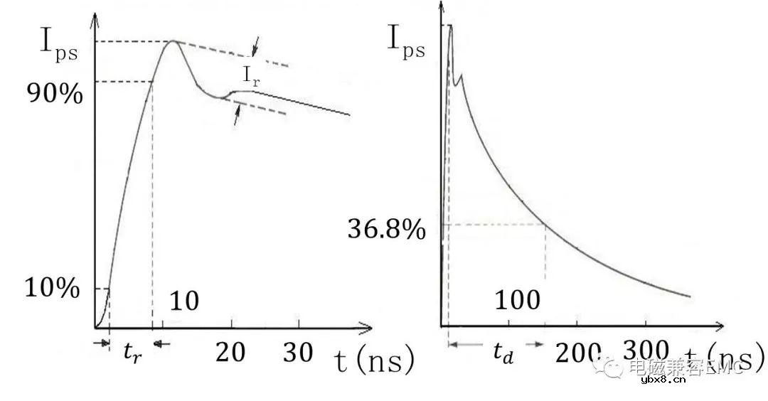 EMC静电模型详细解读