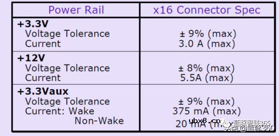 PCI-Express接口学习笔记