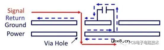 PCB传统四层堆叠的缺点